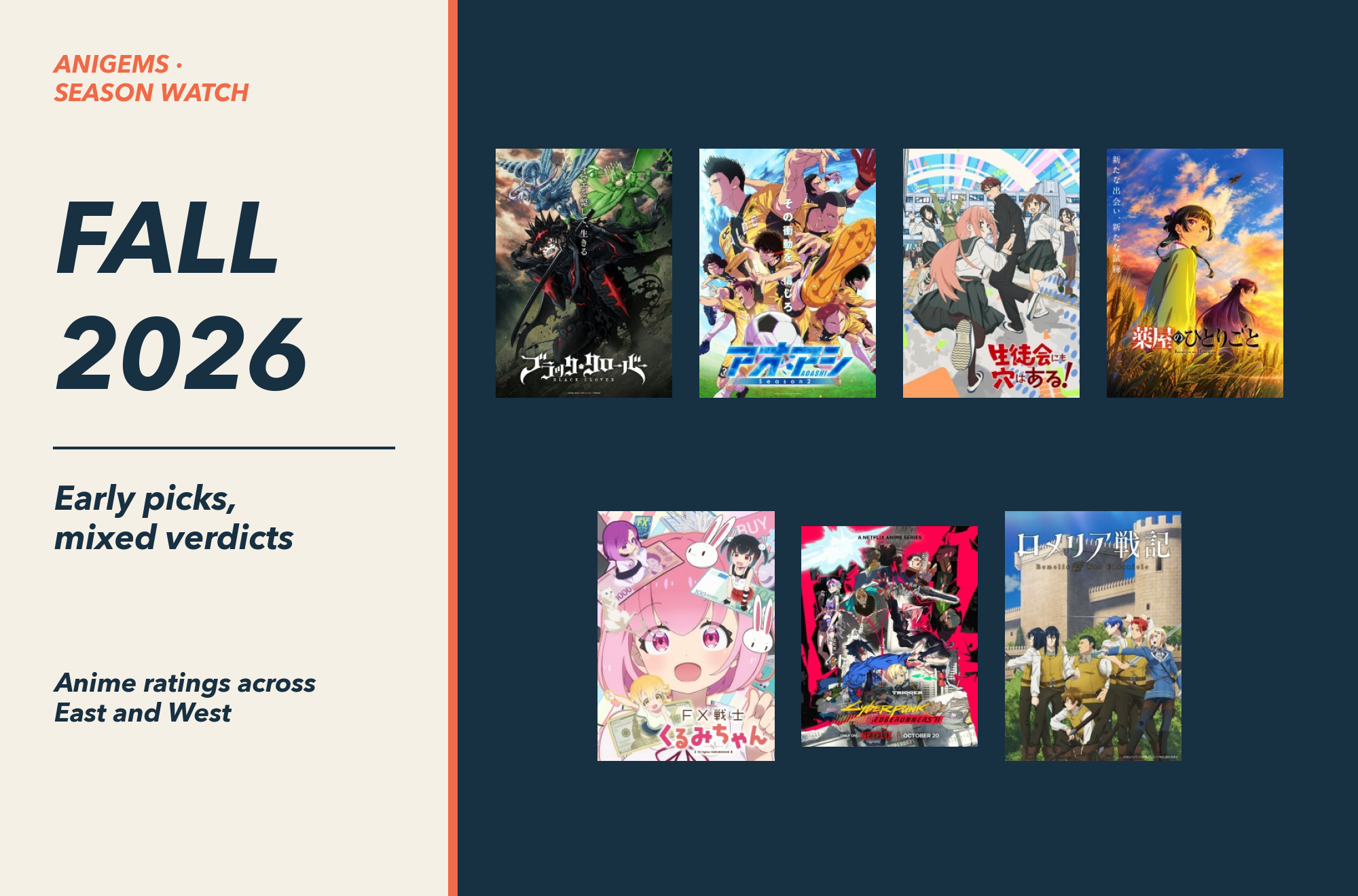 AniGems Season Watch: Fall 2026 early picks and mixed verdicts, with artwork from seven featured anime