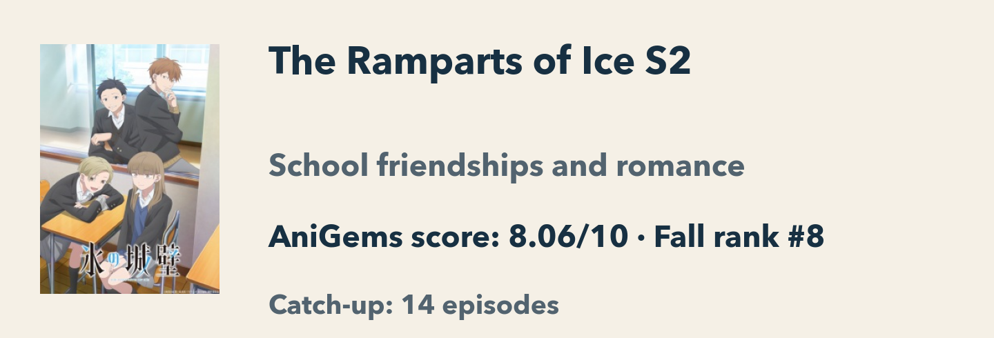 The Ramparts of Ice Season 2: AniGems score 8.06/10, Fall rank 8. School friendships and romance; catch-up is 14 episodes.