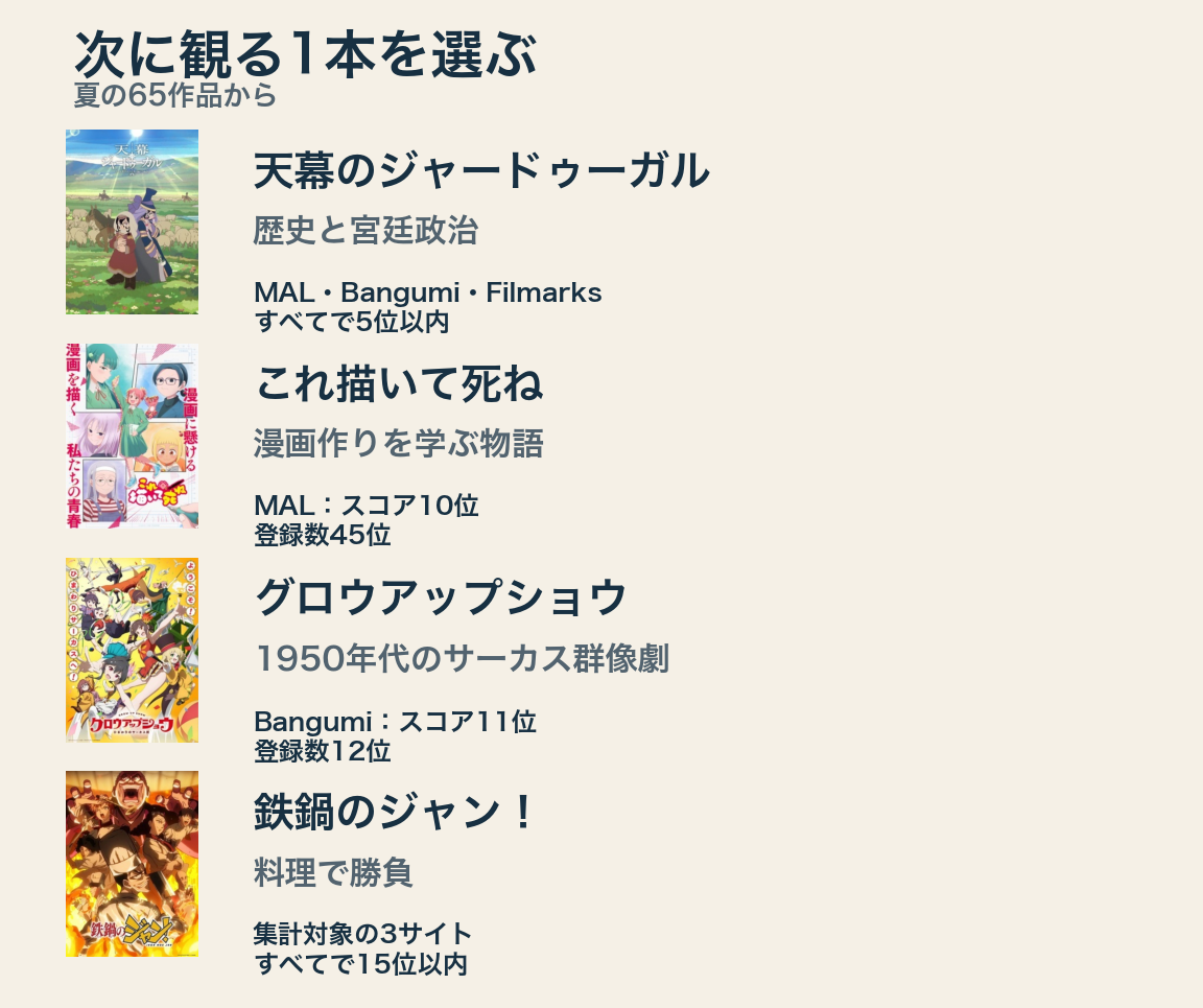 題材と評価をもとに選ぶ4本。宮廷政治なら天幕のジャードゥーガル、漫画作りならこれ描いて死ね、1950年代のサーカス群像劇ならグロウアップショウ、料理勝負なら鉄鍋のジャン!。鉄鍋のジャン!は総合順位より、集計対象3サイトでの好位置を紹介。
