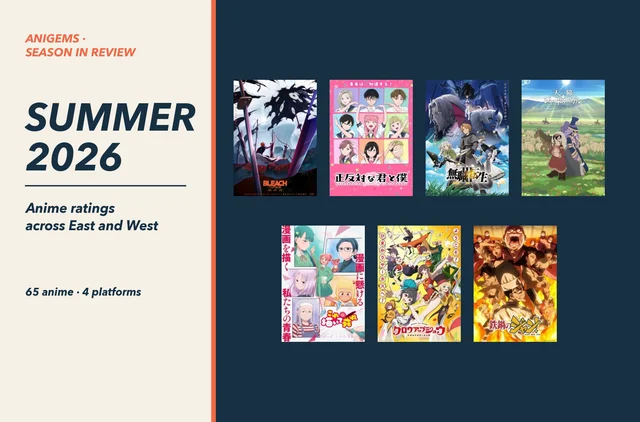AniGems Season in Review: Summer 2026. Anime ratings across East and West, covering 65 anime and four platforms. Cover collage featuring Bleach, Polar Opposites Season 2, Mushoku Tensei Season 3, Jaadugar, Draw This, Then Die!, Grow Up Show and Iron Wok Jan!