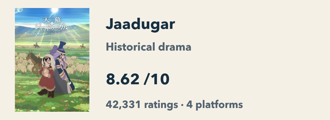 Jaadugar anime cover, paired with its 8.62 combined score from 42,331 ratings across four platforms.