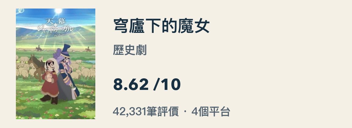 穹廬下的魔女動畫封面;四個平台合計42,331筆評價,綜合評分8.62。